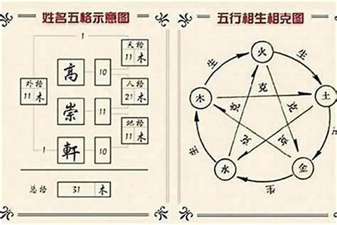 名字五行分析|姓名解析 